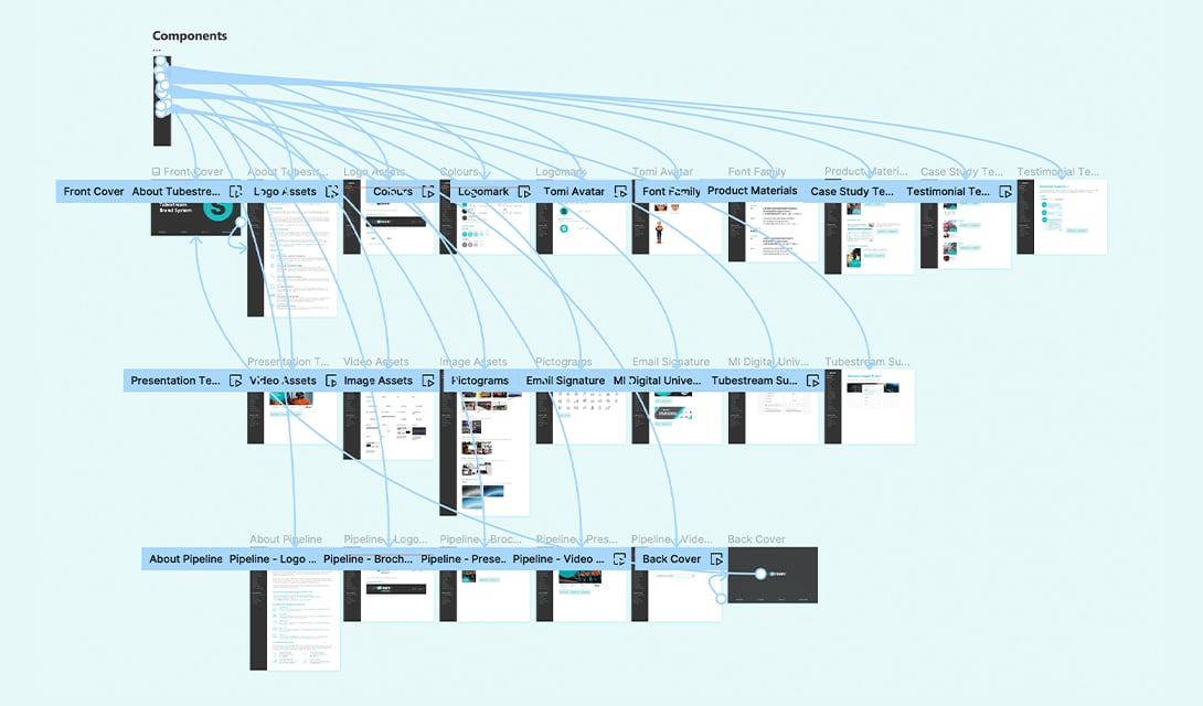 Results_Brand System_1090x640