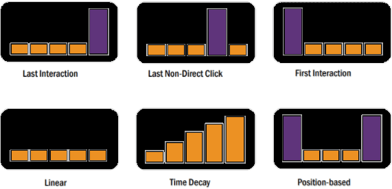 Attribution-Modeling-Alyka