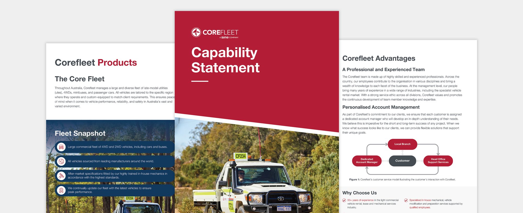 Corefleet Case Study - Solution_3140x1280