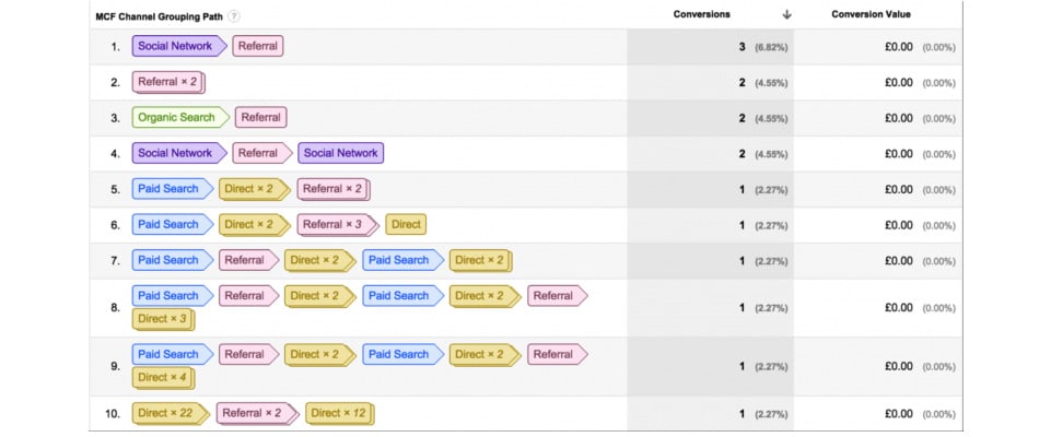 MCF Channel Grouping Path