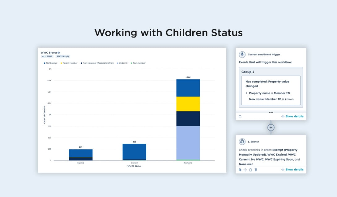 Working with Children Status