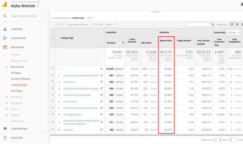 Check Bounce Rate