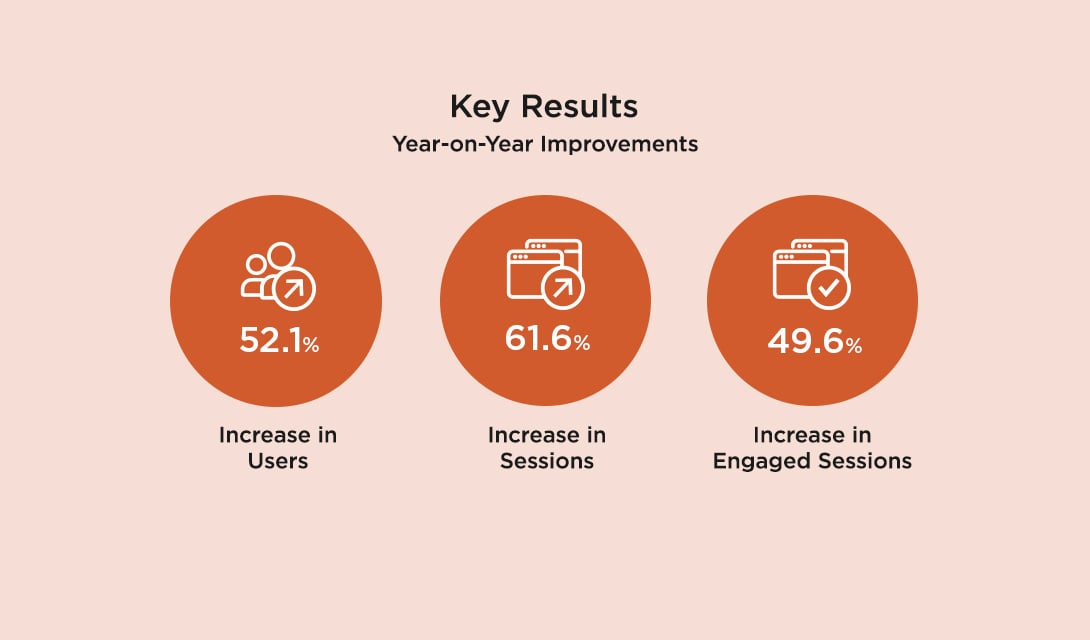XytoVet Key Results