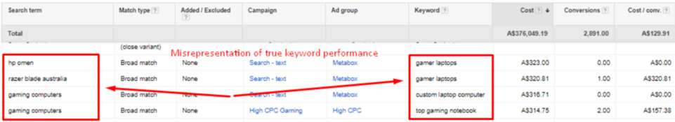 Keyword You Chose vs Actual