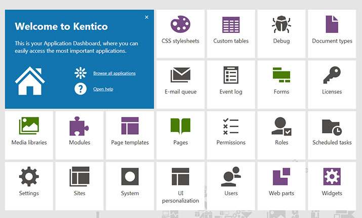 Alyka Kentico Dashboard